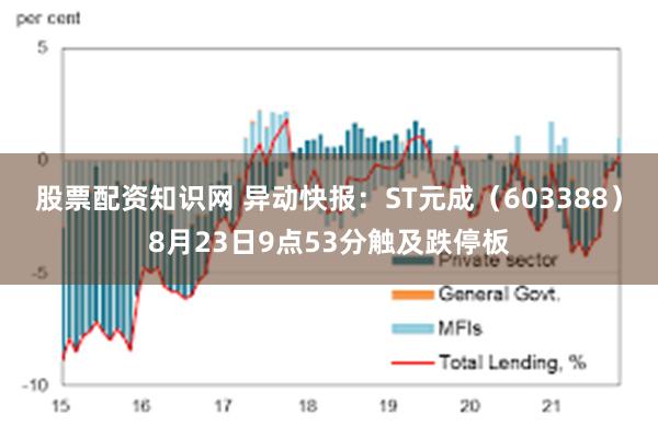 股票配资知识网 异动快报：ST元成（603388）8月23日9点53分触及跌停板