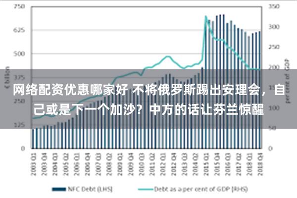 网络配资优惠哪家好 不将俄罗斯踢出安理会，自己或是下一个加沙？中方的话让芬兰惊醒