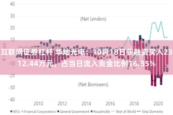 互联网证劵杠杆 华灿光电：10月18日获融资买入2312.44万元，占当日流入资金比例16.35%