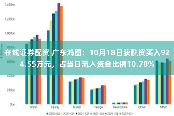 在线证券配资 广东鸿图：10月18日获融资买入924.55万元，占当日流入资金比例10.78%