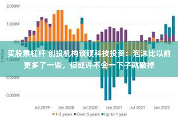 买股票杠杆 创投机构谈硬科技投资：泡沫比以前更多了一些，但或许不会一下子就破掉