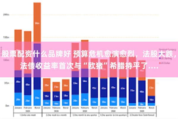 股票配资什么品牌好 预算危机愈演愈烈，法股大跌，法债收益率首次与“欧猪”希腊持平了....