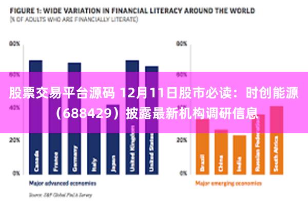 股票交易平台源码 12月11日股市必读：时创能源（688429）披露最新机构调研信息