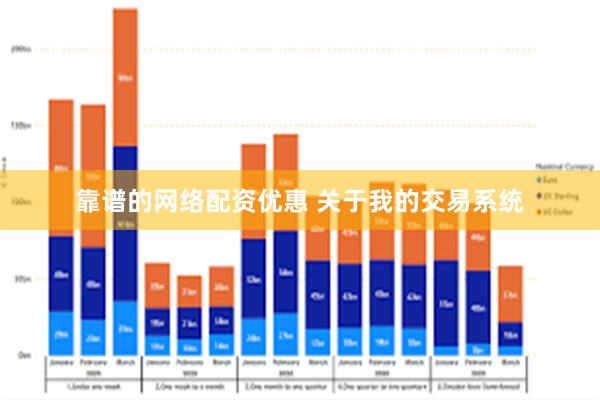 靠谱的网络配资优惠 关于我的交易系统