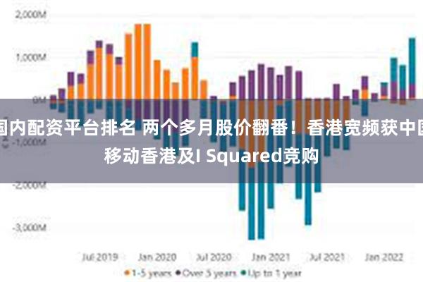 国内配资平台排名 两个多月股价翻番！香港宽频获中国移动香港及I Squared竞购