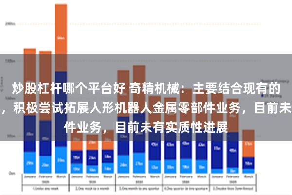 炒股杠杆哪个平台好 奇精机械：主要结合现有的研发制造能力，积极尝试拓展人形机器人金属零部件业务，目前未有实质性进展